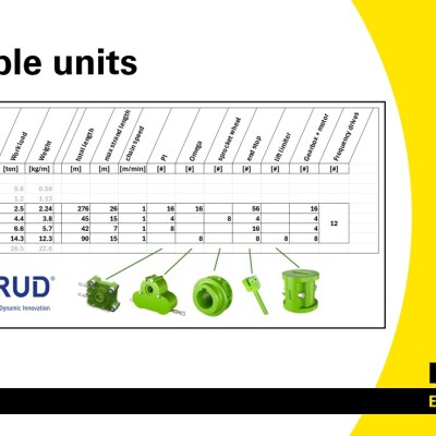 RUD Chain Drives-2