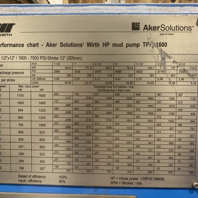 Wirth Mud Pump-4