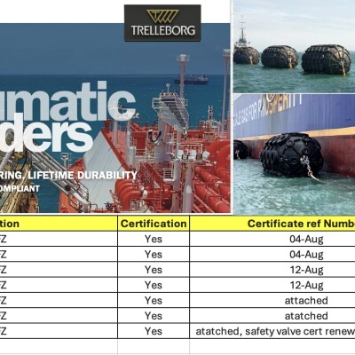 For Sale:Trelleborg Fenders on Sale- 24 number Various sizes Trelleborg Fenders on Sale- 24 number Various sizes