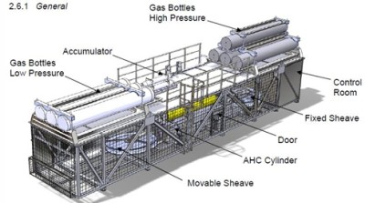 150 TON CAPACITY PASSIVE & ACTIVE HEAVE COMPENSATOR-1