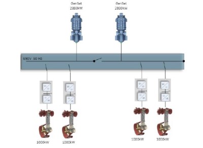 Complete DP2 Kongsberg system (NEW)
