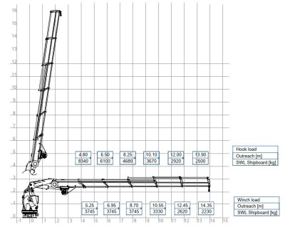Melcal Foldable Knuckle Telescopic Boom Crane CK030F