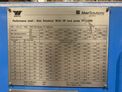 Wirth Mud Pump