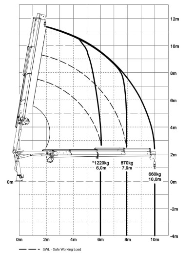 Palfinger PK11001M Deck Cranes