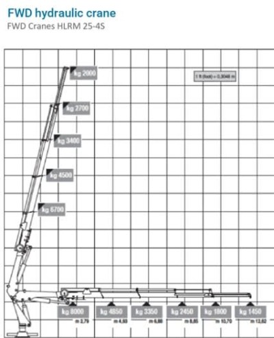 Multi Purpose Vessel / MultiCAT