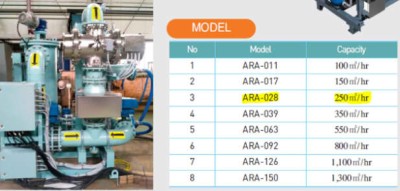 Ara Plasma Ballast Water Treatment System