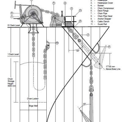 Anchor and Chain arrangement