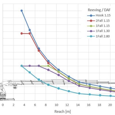 Melcal CK050 Foldable knuckle boom crane - ATEX zone 2-3