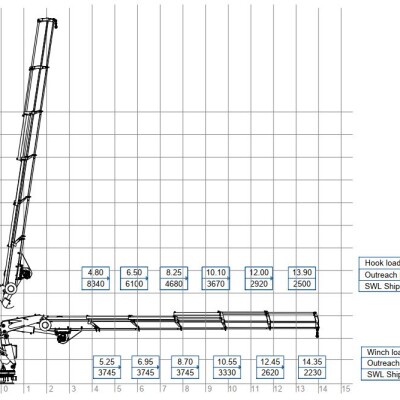 Melcal Foldable Knuckle Telescopic Boom Crane CK030F-2