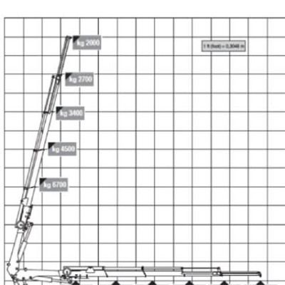 Multi Purpose Vessel / MultiCAT-2